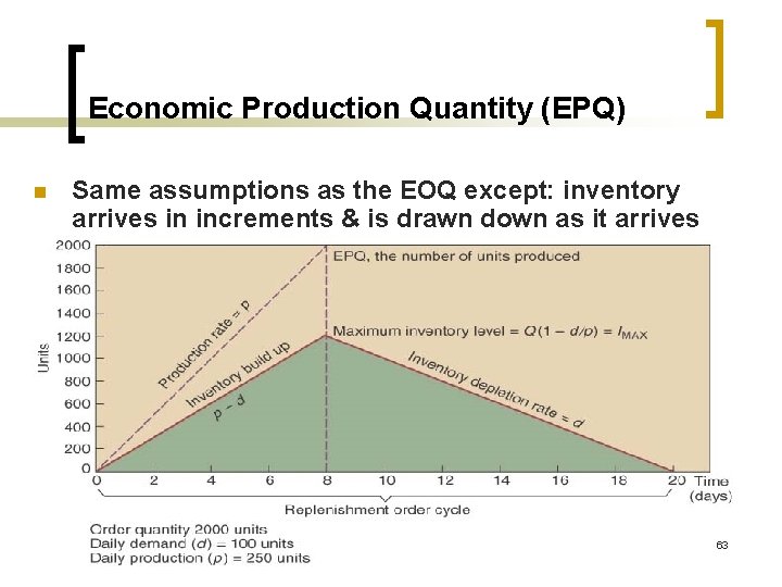 Economic Production Quantity (EPQ) n Same assumptions as the EOQ except: inventory arrives in