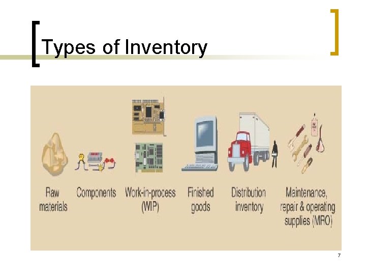 Types of Inventory 7 
