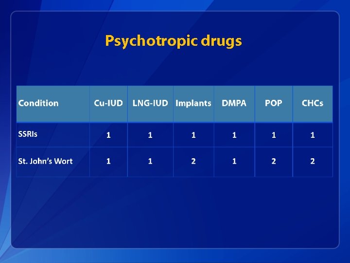 Psychotropic drugs 