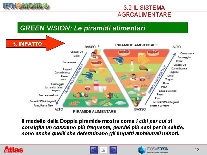 3. 2 IL SISTEMA AGROALIMENTARE GREEN VISION: Le piramidi alimentari 5. IMPATTO Il modello