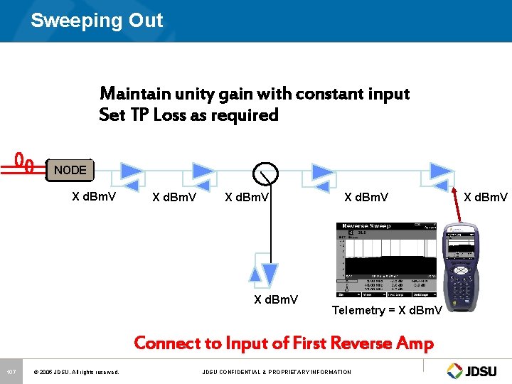 Sweeping Out Maintain unity gain with constant input Set TP Loss as required NODE