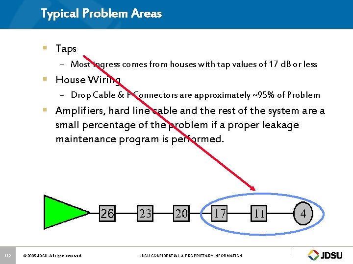 Typical Problem Areas § Taps – Most ingress comes from houses with tap values