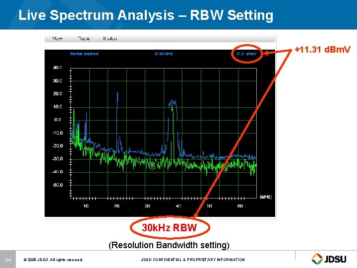 Live Spectrum Analysis – RBW Setting +11. 31 d. Bm. V 30 k. Hz