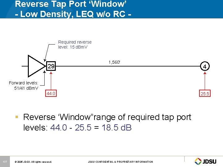 Reverse Tap Port ‘Window’ - Low Density, LEQ w/o RC Required reverse level: 15