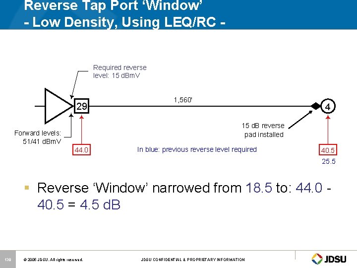 Reverse Tap Port ‘Window’ - Low Density, Using LEQ/RC Required reverse level: 15 d.