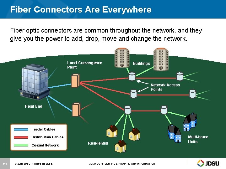 Fiber Connectors Are Everywhere Fiber optic connectors are common throughout the network, and they