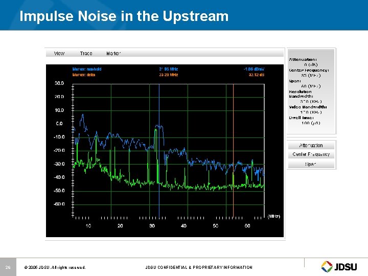 Impulse Noise in the Upstream 26 © 2005 JDSU. All rights reserved. JDSU CONFIDENTIAL