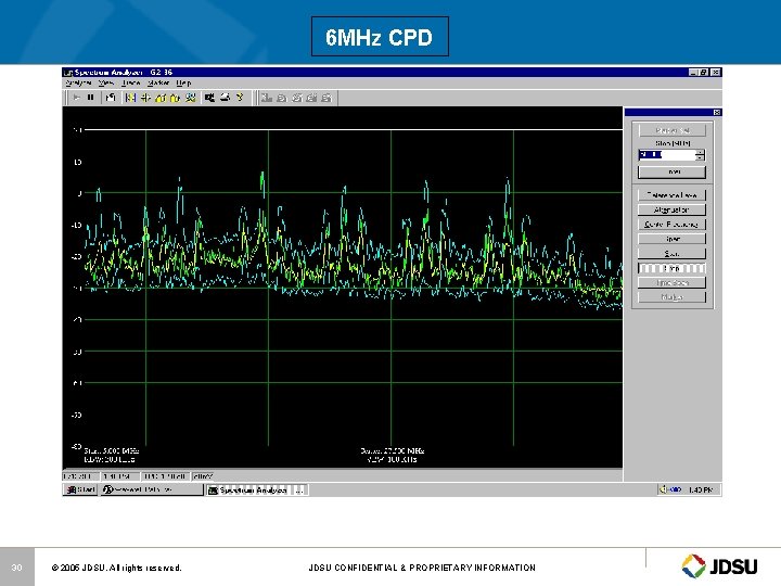 6 MHz CPD 30 © 2005 JDSU. All rights reserved. JDSU CONFIDENTIAL & PROPRIETARY