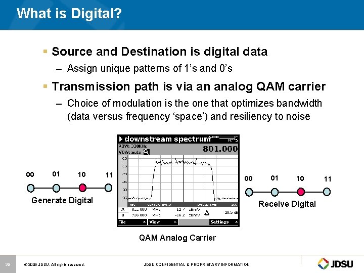 What is Digital? § Source and Destination is digital data – Assign unique patterns