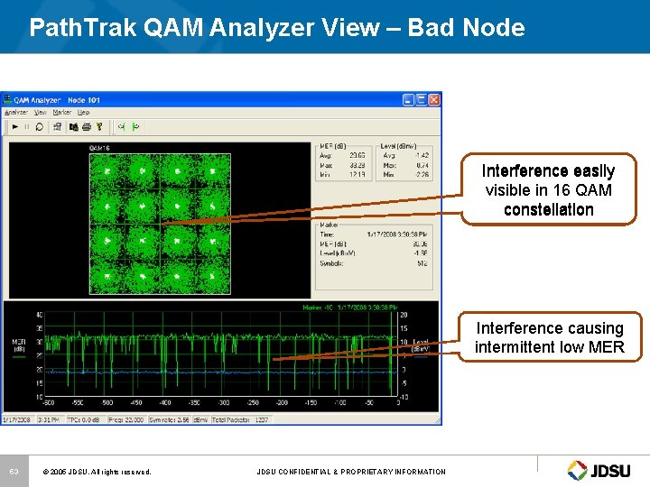Path. Trak QAM Analyzer View – Bad Node Interference easily visible in 16 QAM