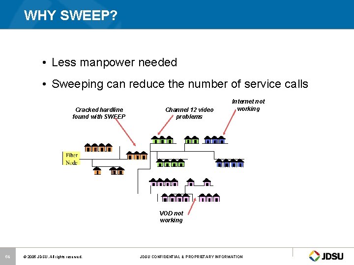 WHY SWEEP? • Less manpower needed • Sweeping can reduce the number of service