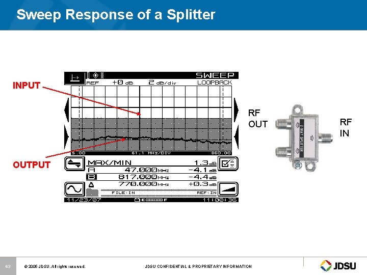 Sweep Response of a Splitter INPUT RF OUTPUT 63 © 2005 JDSU. All rights