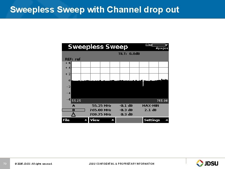 Sweepless Sweep with Channel drop out 73 © 2005 JDSU. All rights reserved. JDSU