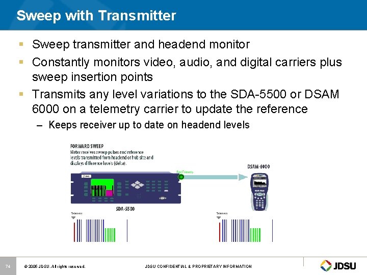 Sweep with Transmitter § Sweep transmitter and headend monitor § Constantly monitors video, audio,