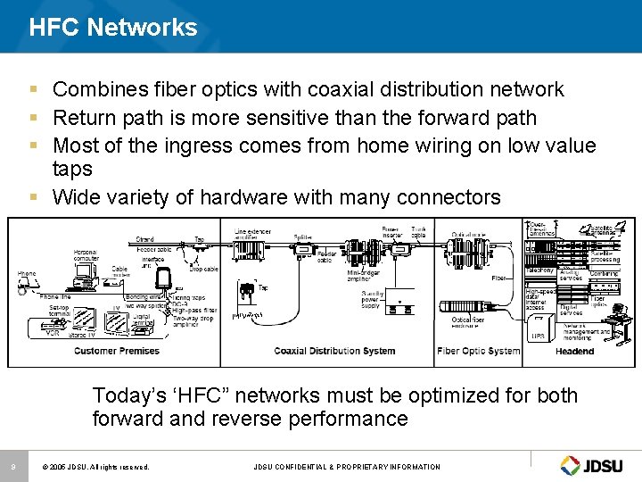 HFC Networks § Combines fiber optics with coaxial distribution network § Return path is