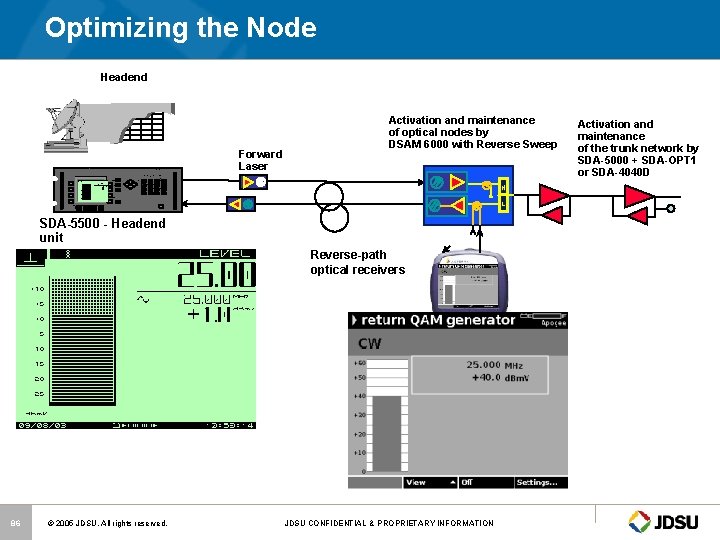Optimizing the Node Headend System Sweep Transmitter 3 SR Stealth Sweep FILE AUTO 1