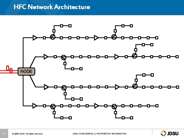 HFC Network Architecture NODE 10 © 2005 JDSU. All rights reserved. JDSU CONFIDENTIAL &