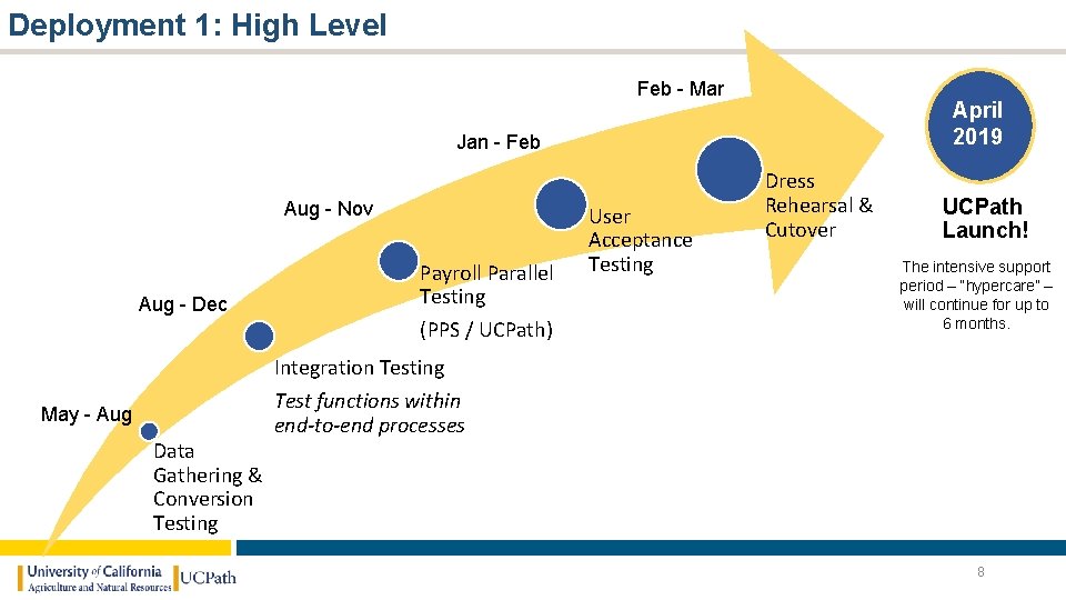 Deployment 1: High Level Feb - Mar April 2019 Jan - Feb Aug - Deployment 1: High Level Feb - Mar April 2019 Jan - Feb Aug -