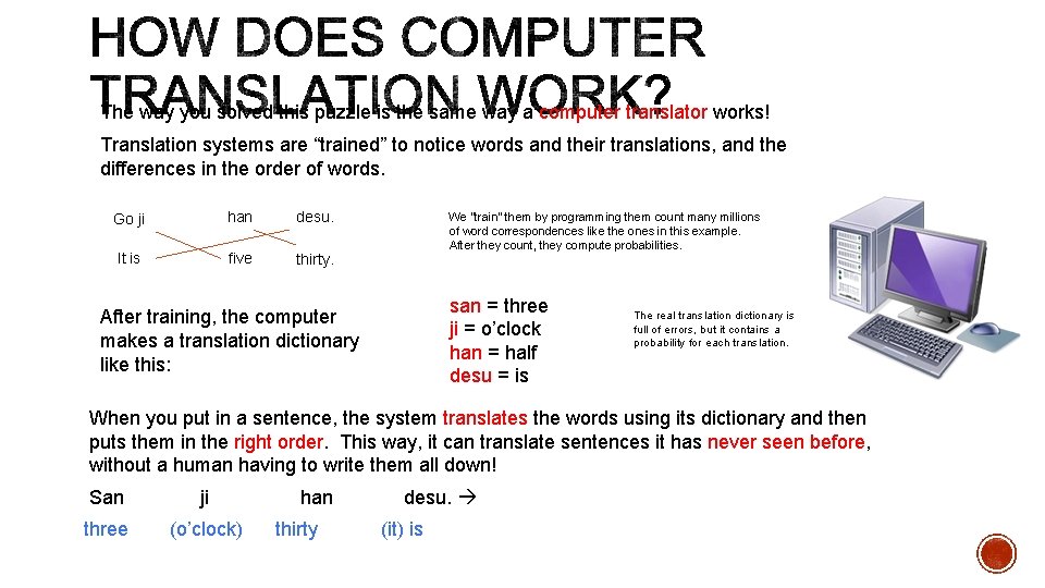 The way you solved this puzzle is the same way a computer translator works!