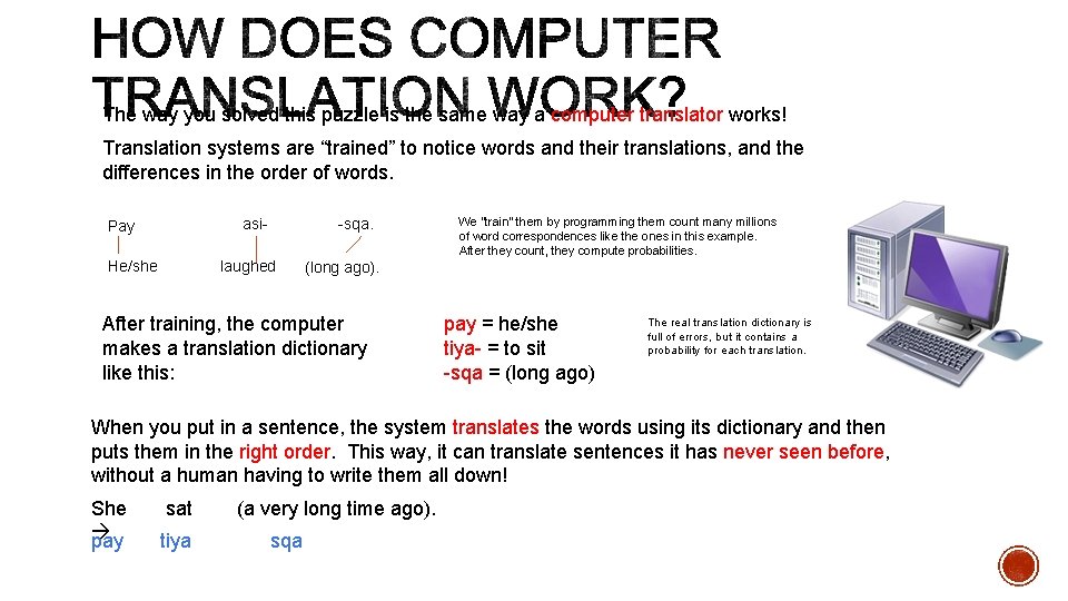 The way you solved this puzzle is the same way a computer translator works!