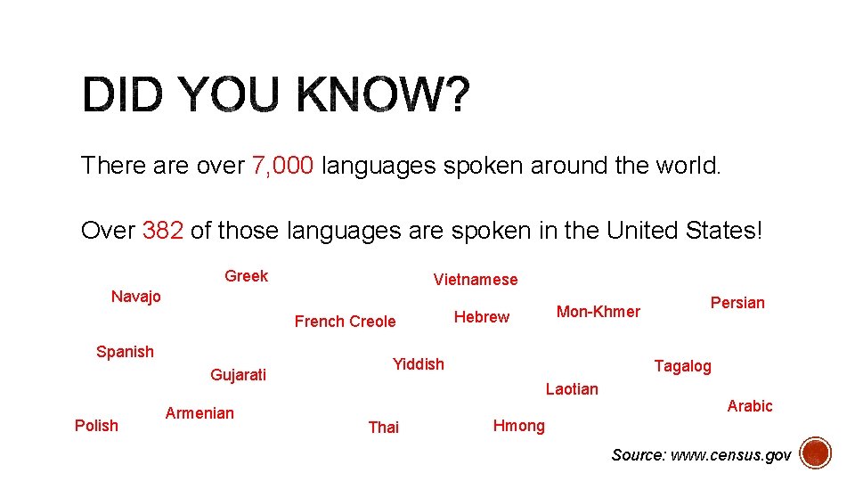 There are over 7, 000 languages spoken around the world. Over 382 of those