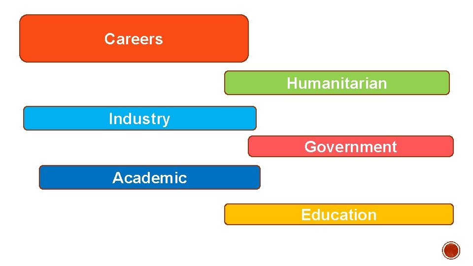 Careers Humanitarian Industry Government Academic Education 