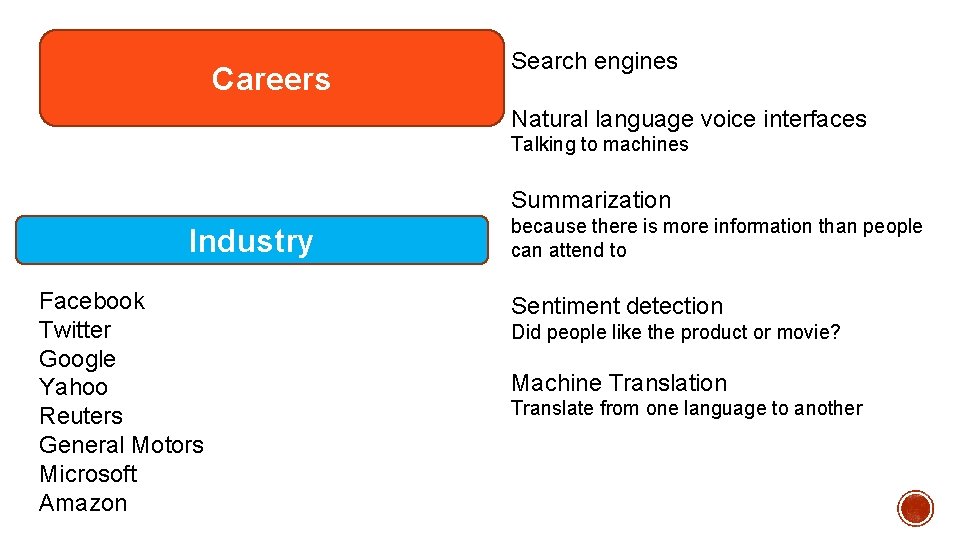 Careers Search engines Natural language voice interfaces Talking to machines Summarization Industry Facebook Twitter