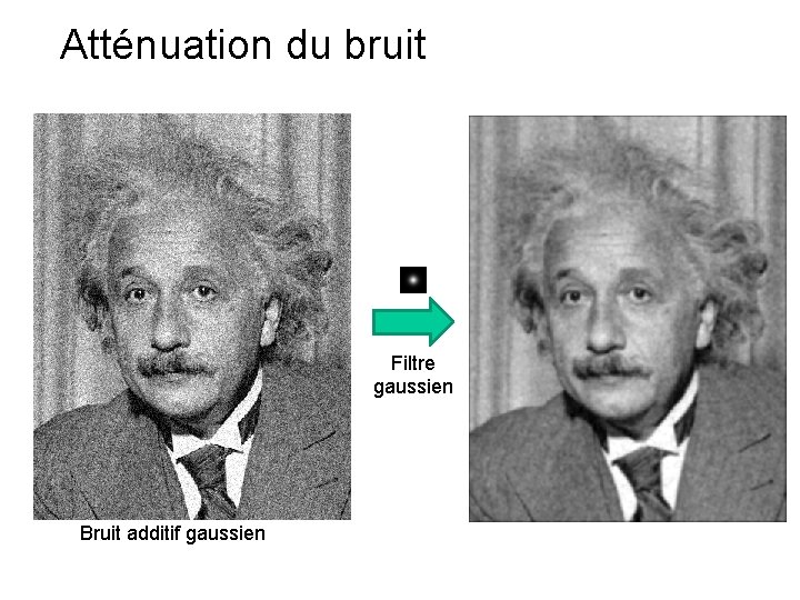 Atténuation du bruit Filtre gaussien Bruit additif gaussien 