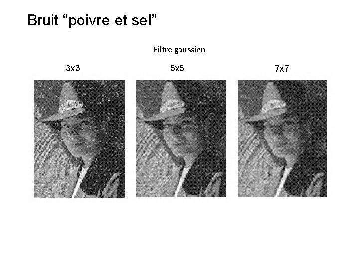 Bruit “poivre et sel” Filtre gaussien 3 x 3 5 x 5 7 x