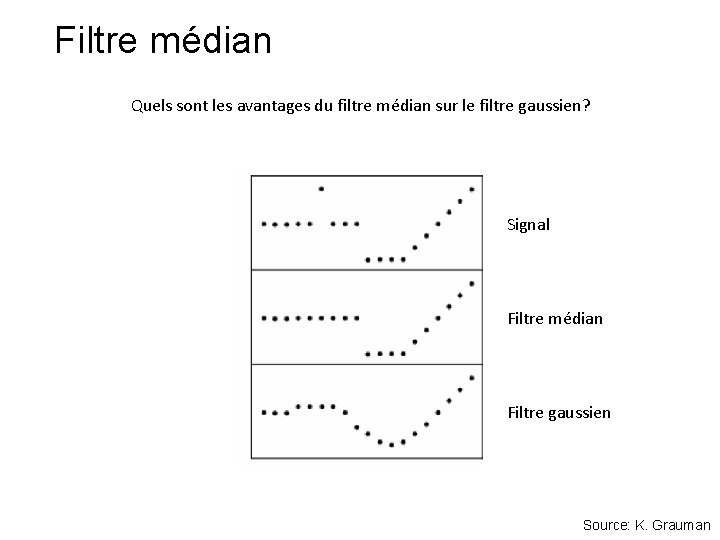 Filtre médian Quels sont les avantages du filtre médian sur le filtre gaussien? Signal