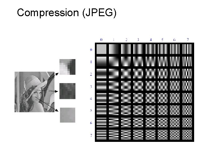 Compression (JPEG) 