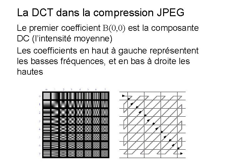La DCT dans la compression JPEG Le premier coefficient B(0, 0) est la composante
