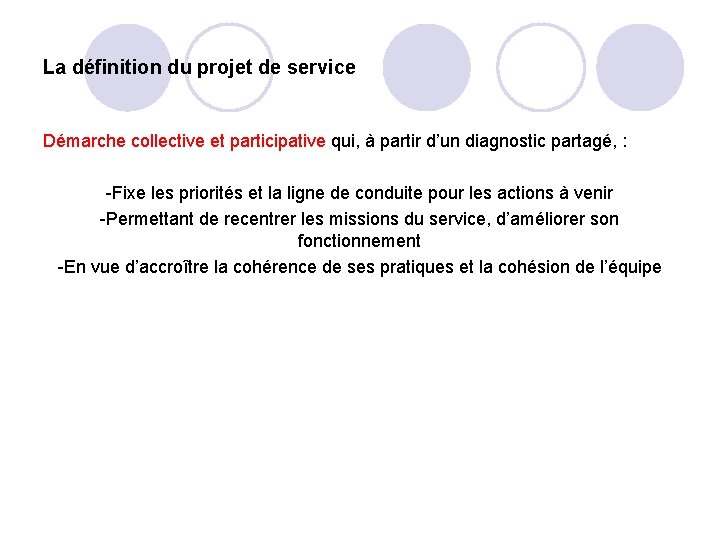 La définition du projet de service Démarche collective et participative qui, à partir d’un