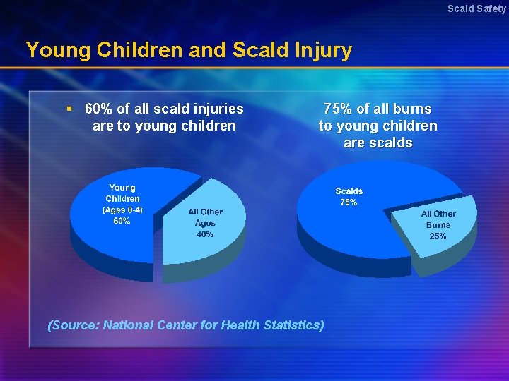 Scald Safety Young Children and Scald Injury § 60% of all scald injuries are