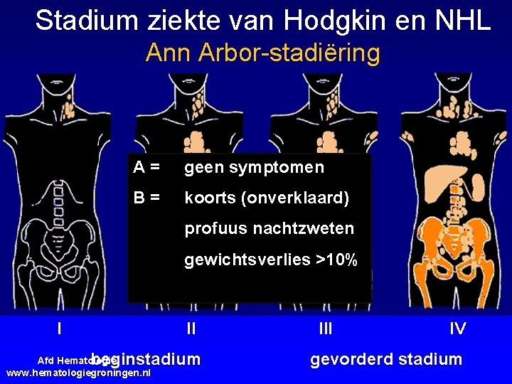 Stadium ziekte van Hodgkin en NHL Ann Arbor-stadiëring A= geen symptomen B= koorts (onverklaard)