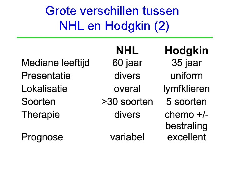 Grote verschillen tussen NHL en Hodgkin (2) Afd Hematologie; www. hematologiegroningen. nl 