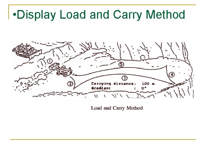 • Display Load and Carry Method • Display Load and Carry Method