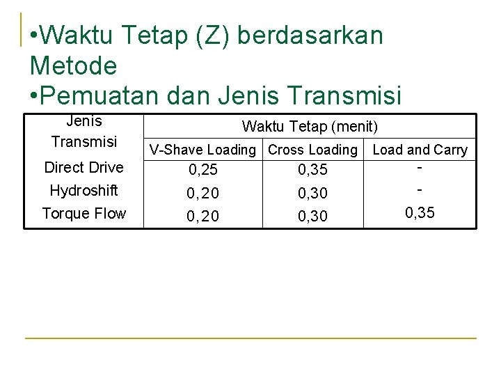 • • Waktu Tetap (Z) berdasarkan Metode • Pemuatan dan Jenis Transmisi Waktu • • Waktu Tetap (Z) berdasarkan Metode • Pemuatan dan Jenis Transmisi Waktu