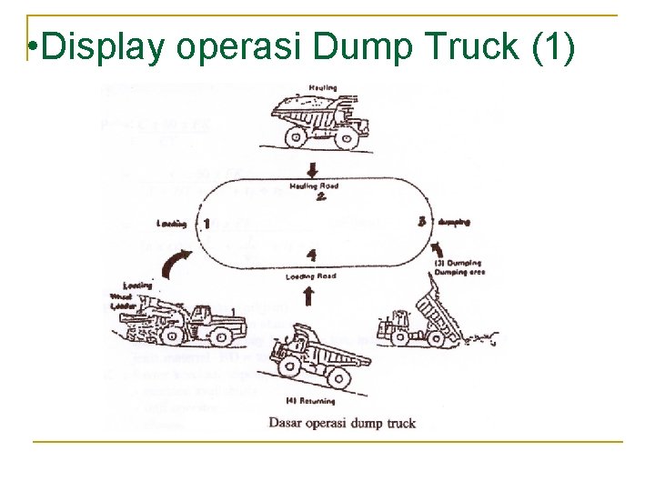 • Display operasi Dump Truck (1) • Display operasi Dump Truck (1)