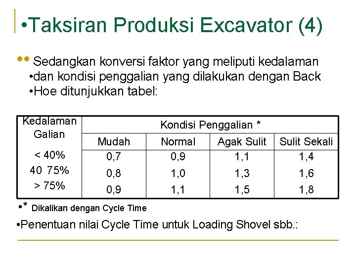 • • Taksiran Produksi Excavator (4) • • Sedangkan konversi faktor yang meliputi • • Taksiran Produksi Excavator (4) • • Sedangkan konversi faktor yang meliputi