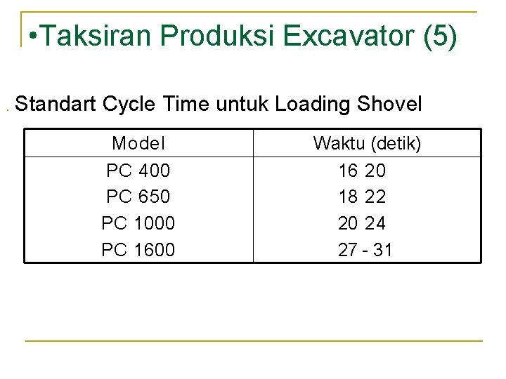 • Taksiran Produksi Excavator (5) • Standart Cycle Time untuk Loading Shovel Model • Taksiran Produksi Excavator (5) • Standart Cycle Time untuk Loading Shovel Model