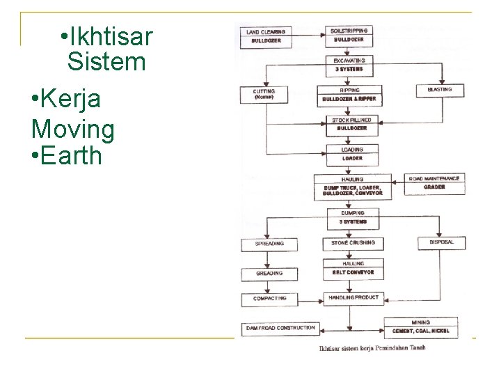 • Ikhtisar Sistem • Kerja Moving • Earth • Ikhtisar Sistem • Kerja Moving • Earth