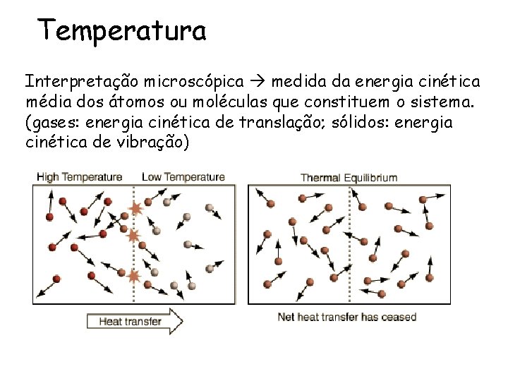 Temperatura Interpretação microscópica medida da energia cinética média dos átomos ou moléculas que constituem