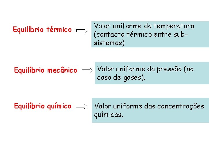 Equilíbrio térmico Equilíbrio mecânico Equilíbrio químico Valor uniforme da temperatura (contacto térmico entre subsistemas)