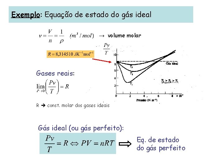 Exemplo: Equação de estado do gás ideal → volume molar Gases reais: R const.