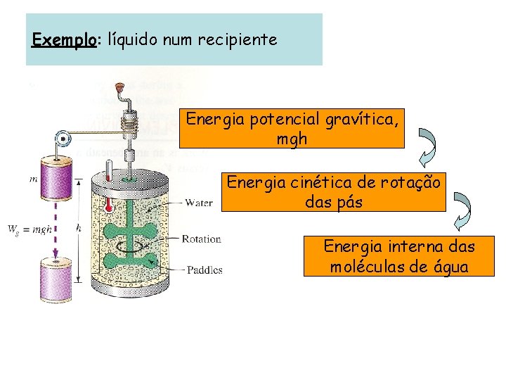 Exemplo: líquido num recipiente Energia potencial gravítica, mgh Energia cinética de rotação das pás