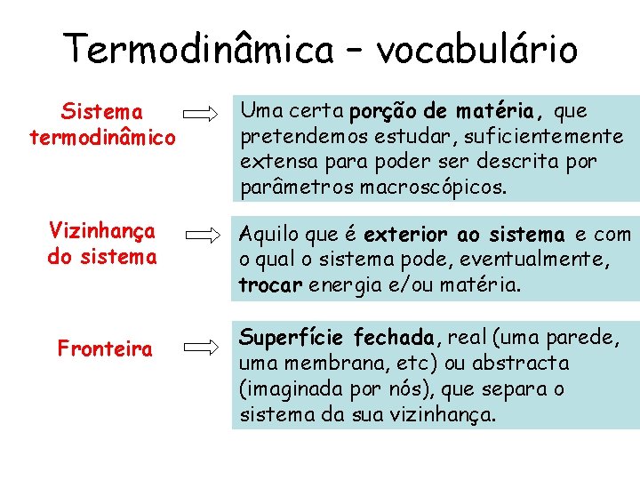 Termodinâmica – vocabulário Sistema termodinâmico Uma certa porção de matéria, que pretendemos estudar, suficientemente
