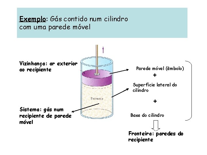 Exemplo: Gás contido num cilindro com uma parede móvel Vizinhança: ar exterior ao recipiente
