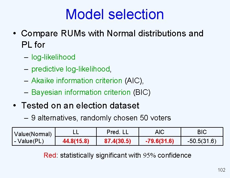 Model selection • Compare RUMs with Normal distributions and PL for – log-likelihood –