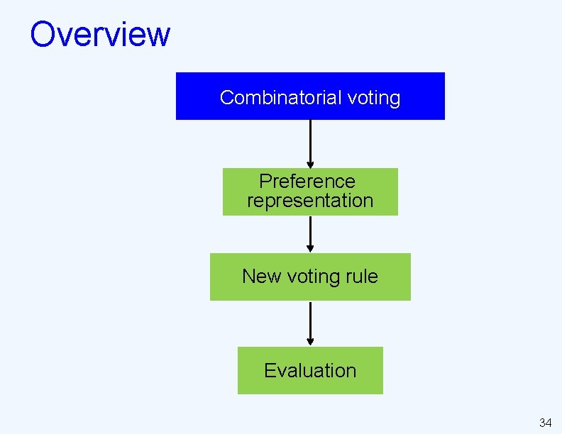 Overview Combinatorial voting Preference representation New voting rule Evaluation 34 